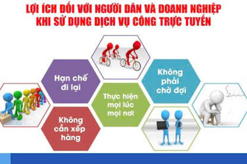 Giải pháp nâng cao tỷ lệ nộp hồ sơ trực tuyến trên địa bàn xã Đăk Long